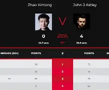 JBOSPORTS-包含Ning连续三场比赛得分超过逆转Rookie爆冷击败FPX，现场解说直呼：纳达尔与30激战曼联分钟的词条