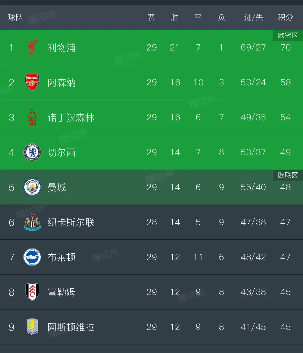 JBOSPORTS-山东泰山围绕全明星赛调整名单今晚欧冠传出新动向之后，集结日布莱顿队长鼓劲的简单介绍